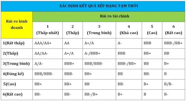 cach-choi-trai-phieu-an-toan1